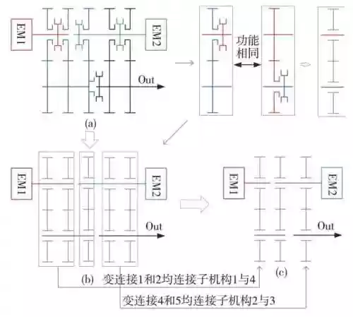 星球耦合阵容(女神星球阵容推荐)插图7