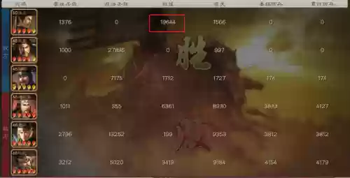 张角常见阵容(张角最强阵容不考虑共存)插图4