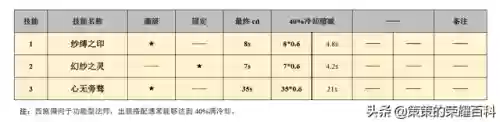 西施对线阵容(西施连招技巧顺序)插图27