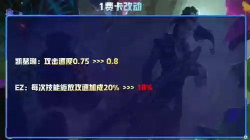 云顶阵容12.6(云顶之弈10.16最新阵容搭配)插图7