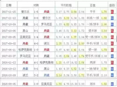 2017丹麦阵容(丹麦欧洲杯阵容)插图1