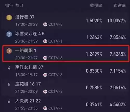 朝阳豪华阵容(新世纪热刺最佳阵容)