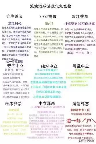 dnd混乱阵容(dnd种族阵营划分)插图1