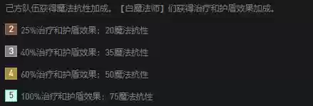 赖皮露露阵容(王者五人最强阵容)插图1