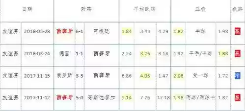 西班牙阵容20186(西班牙队在D组迎来首战新)插图3