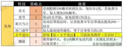 赛季武将阵容(三国志最新配将表pk赛季)插图13