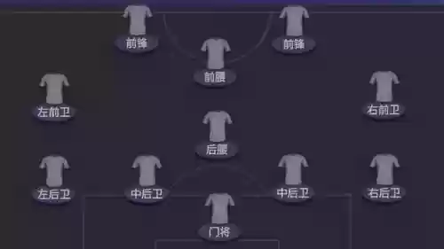防守阵容面板(适合防守反击的阵型)插图3