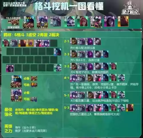 红莲北伐阵容(七雄争霸红将搭配最佳阵容)插图4