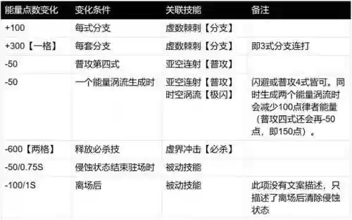 苍穹游侠阵容(苍空物语阵容搭配最佳方案)插图9