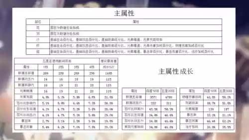 时光圣阵容(卡牌仙圣奇缘最强阵容)插图8