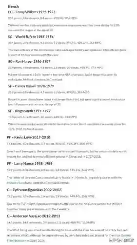 骑士最高阵容(16年骑士队球员名单)插图7