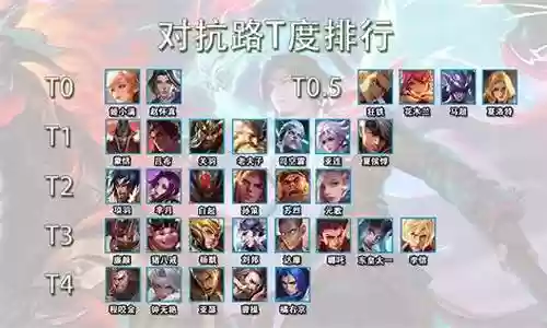 武林闲侠阵容搭配t度