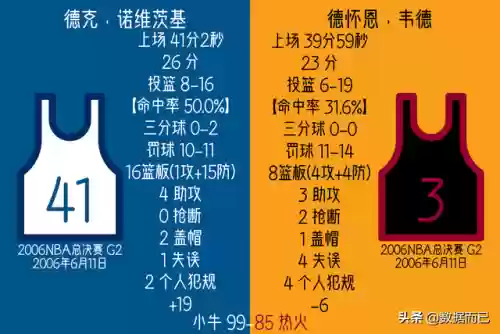 20052006小牛阵容(2004年小牛队阵容)插图1