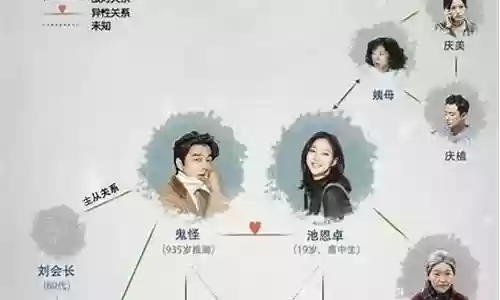 鬼怪强大阵容搭配