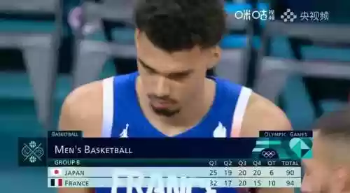 实战篮球阵容(nba篮球大师后期阵容)插图2