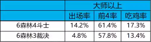 冷门阵容9.5(最佳11人0氪最强阵容)插图13