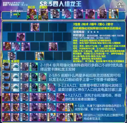 龙王不死阵容(0命水龙王推荐队伍)插图5