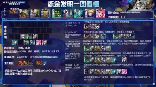 骰子排位阵容(6个骰子有多少种组合)插图15