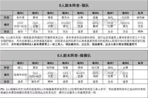 常见阵容打法(最佳阵容游戏)插图7