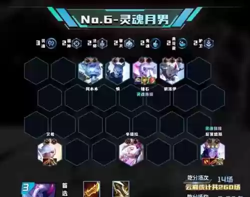 熊最强阵容(王者模拟战最强阵容推荐)插图7