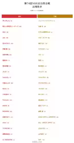 历年红白阵容(尤文图斯历年阵容一览)插图3