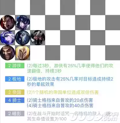 云顶全新阵容(云顶之弈2023最新版本阵容推荐)插图3 云顶全新阵容(云顶之弈2023最新版本阵容推荐)插图3