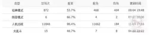 新区男爵阵容(男爵领地是哪个区)插图5