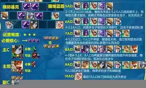 古董局阵容搭配