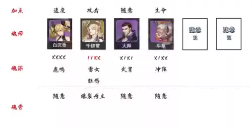 毒瘴巨蟒阵容(土蜘蛛猛火阵容)插图3