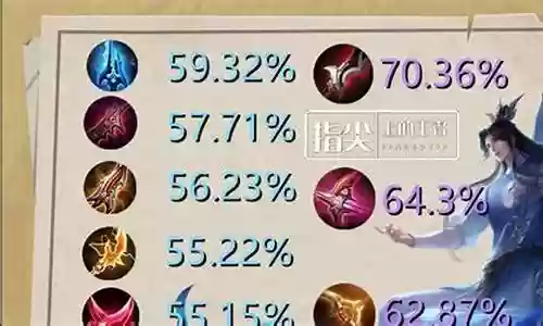 后羿最强搭配阵容