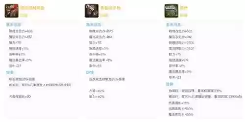碉堡枪手阵容(金铲铲之战枪手最新阵容)插图2