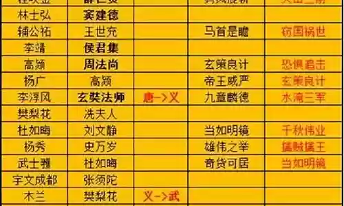 热血部落阵容搭配