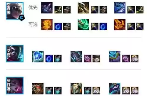 单人流阵容(最佳11人0氪最强阵容)插图2