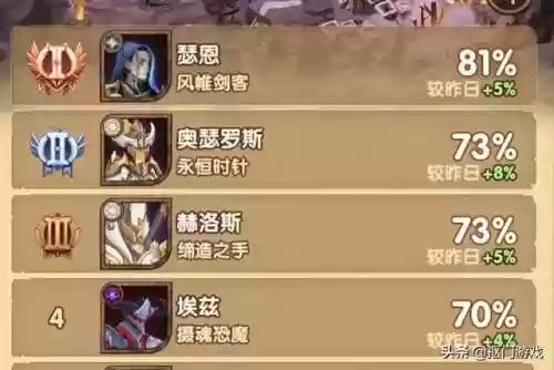 王者猎阵容(王者荣耀强势阵容)插图5