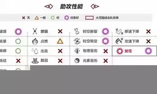 彗星驱动阵容搭配