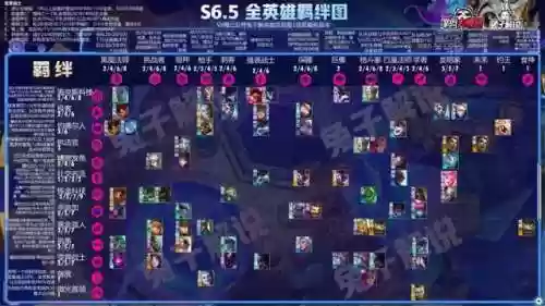 云顶阵容7.1(云顶之奕3.5版本阵容)插图23