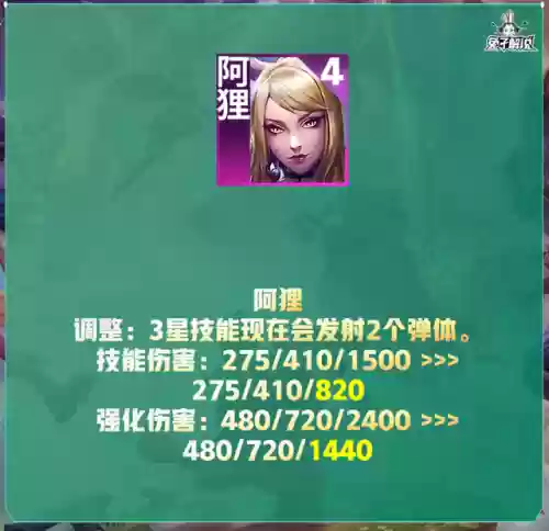 朋克95阵容(云顶s5.5阵容排行表)插图24