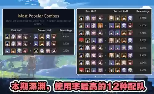 深渊使徒阵容(原神3.7深渊阵容怎么打)插图5