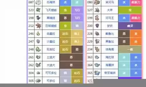 口袋妖怪钻石开局阵容搭配