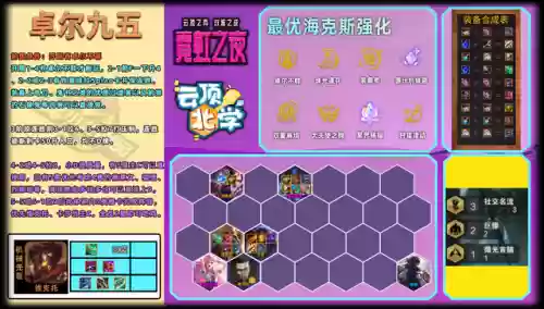 联盟6.5阵容(lol新模式云顶哪个阵容厉害)插图5