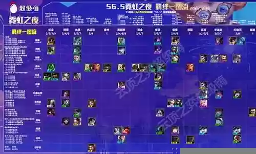 霓虹之夜王者阵容搭配攻略