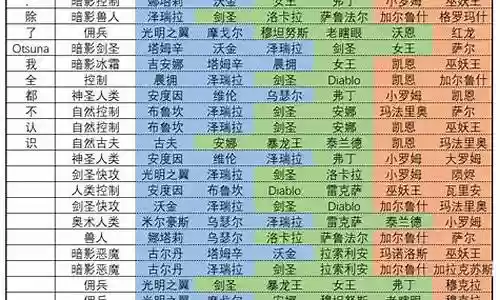 佣兵助阵搭配阵容