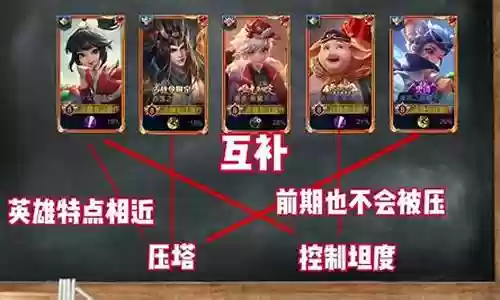 开局逆风阵容搭配
