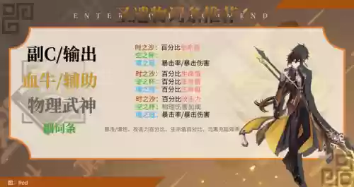 钟离阵容培养(原神钟离培养攻略图)插图18
