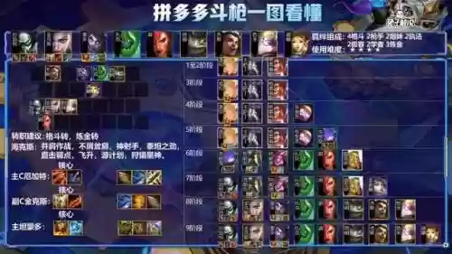 猫咪赏金阵容(猫咪配什么英雄)插图4