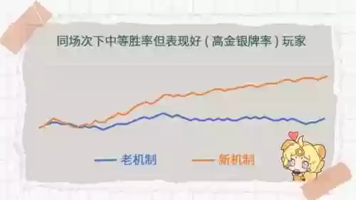 降低阵容评分(怎样消除综合评分不足)插图2
