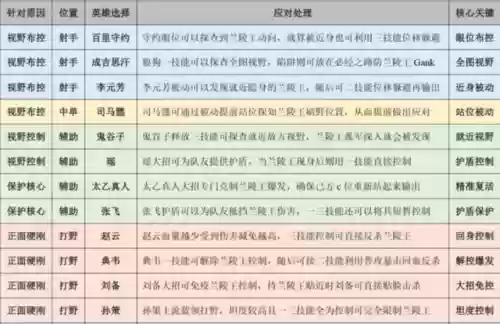 克制高达阵容(敢达决战平民最强阵容)插图2