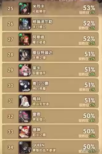 王者猎阵容(王者荣耀强势阵容)插图12