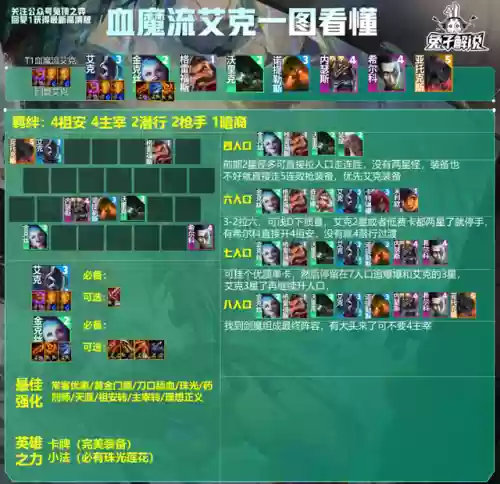 王者阵容9.5(云顶之弈s9八虚空阵容)插图7