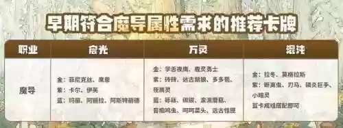 魔导英雄阵容(聚魔之地英雄阵容推荐最新)插图12
